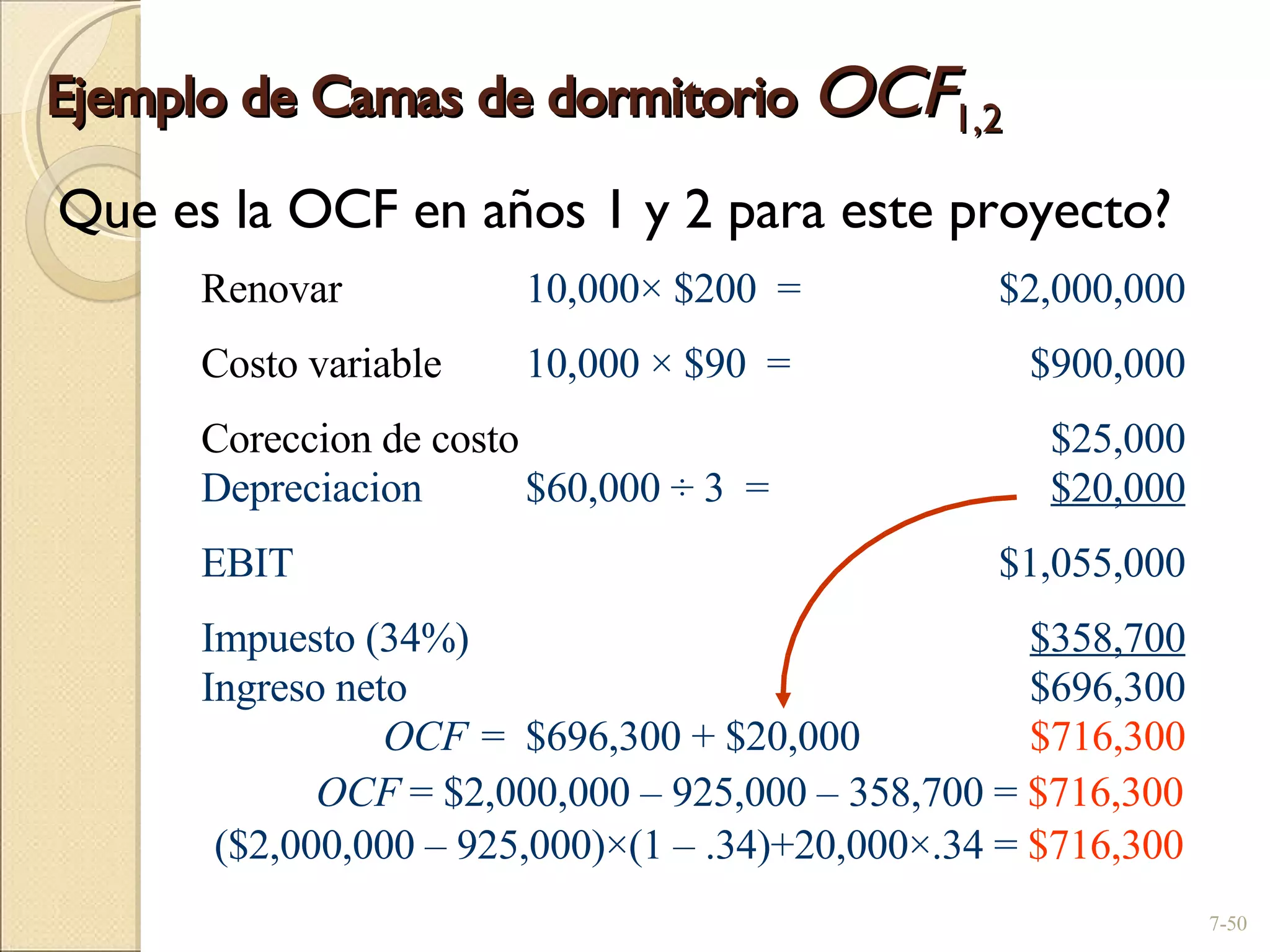 Ejemplo de Camas de dormitorio  OCF 1,2 Que es la OCF en años 1 y 2 para este proyecto? 7- Renovar 10,000 ×  $200  =  $2,000,000 Costo variable 10,000  ×  $90  =  $900,000 Coreccion de costo   $25,000 Depreciacion $60,000  ÷  3  =  $20,000 EBIT $1,055,000 Impuesto (34%)   $358,700 Ingreso neto   $696,300 OCF =  $696,300 + $20,000 $716,300 OCF  = $2,000,000 – 925,000 – 358,700 =  $716,300 ($2,000,000 – 925,000) ×(1  –  .34)+20,000×.34  =  $716,300 