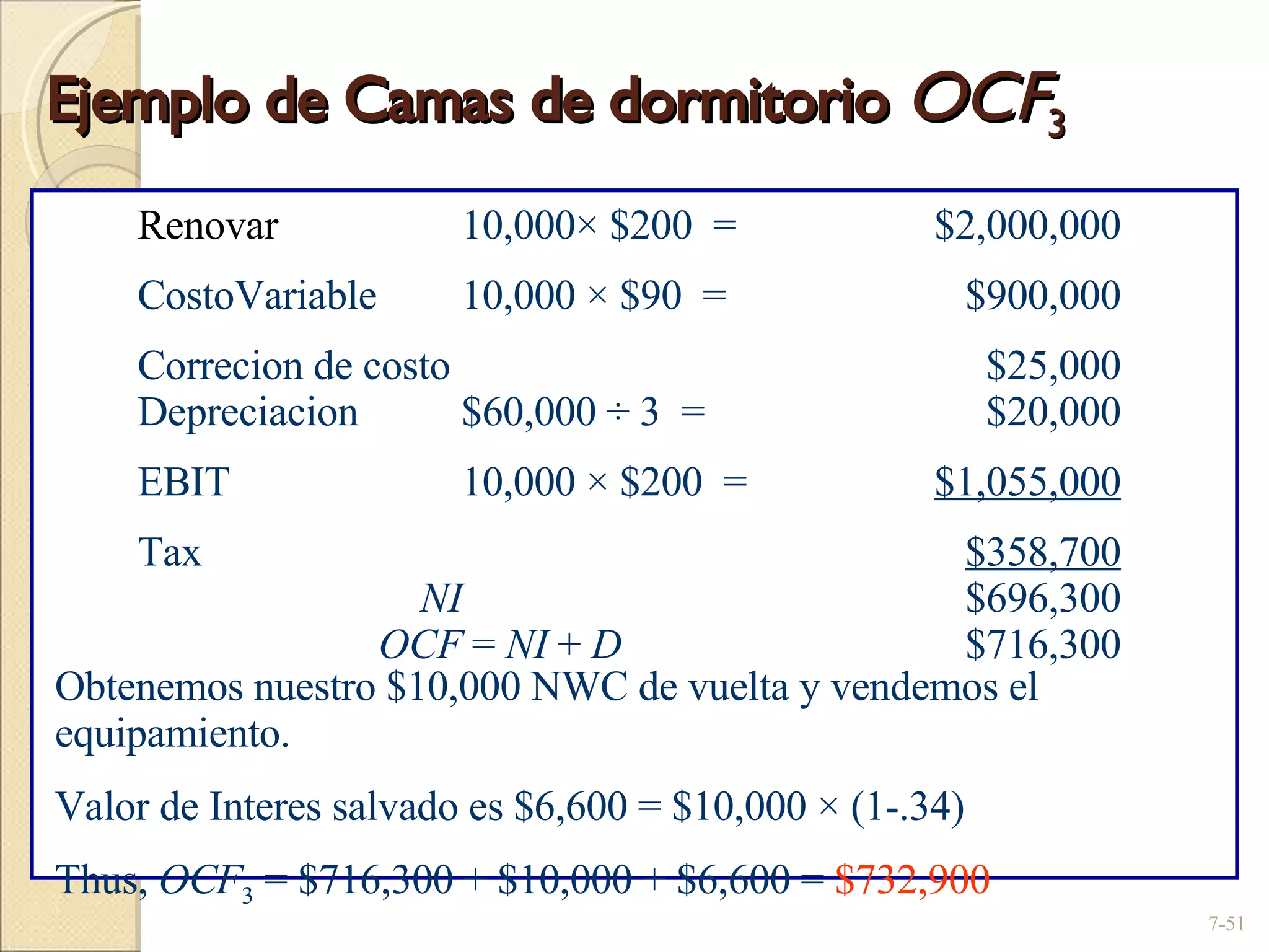 Ejemplo de Camas de dormitorio  OCF 3 7- Obtenemos nuestro $10,000 NWC de vuelta y vendemos el equipamiento. Valor de Interes salvado es $6,600 = $10,000  × (1-.34) Thus,  OCF 3  = $716,300 + $10,000 + $6,600 =  $732,900 Renovar 10,000 ×  $200  =  $2,000,000 CostoVariable 10,000  ×  $90  =  $900,000 Correcion de costo   $25,000 Depreciacion $60,000  ÷  3  =  $20,000 EBIT 10,000  ×  $200  =  $1,055,000 Tax   $358,700 NI   $696,300 OCF =  NI  +  D $716,300 