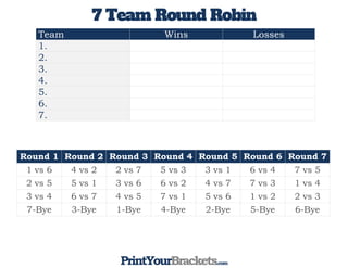 7 Team Round Robin
Team Wins Losses
1.
2.
3.
4.
5.
6.
7.
Round 1 Round 2 Round 3 Round 4 Round 5 Round 6 Round 7
1 vs 6 4 vs 2 2 vs 7 5 vs 3 3 vs 1 6 vs 4 7 vs 5
2 vs 5 5 vs 1 3 vs 6 6 vs 2 4 vs 7 7 vs 3 1 vs 4
3 vs 4 6 vs 7 4 vs 5 7 vs 1 5 vs 6 1 vs 2 2 vs 3
7-Bye 3-Bye 1-Bye 4-Bye 2-Bye 5-Bye 6-Bye
PrintYourBrackets.com
 