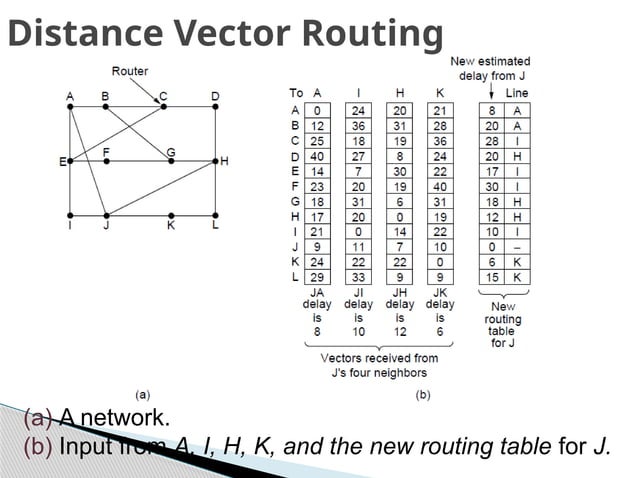 7-ROUTING IN COMPUTER NETWORKS .pptx