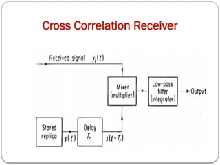 Cross Correlation Receiver
 