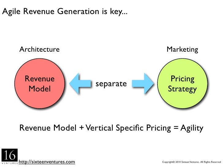 Agile Revenue Generation is key...