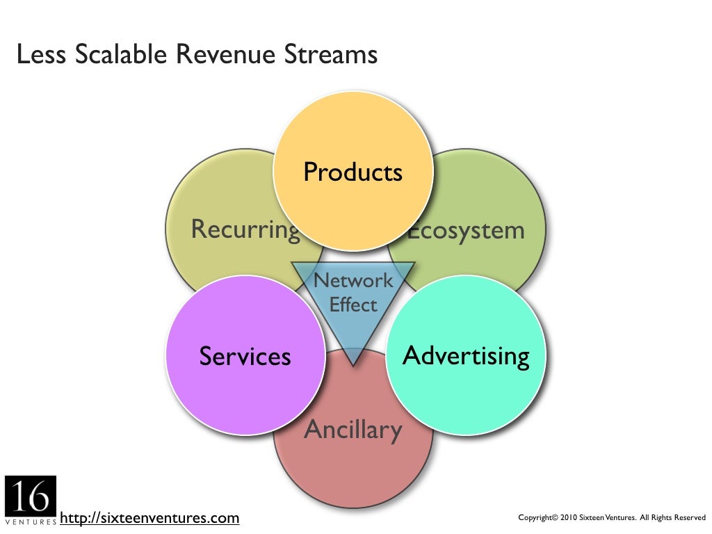 Pricing Strategy must be separated