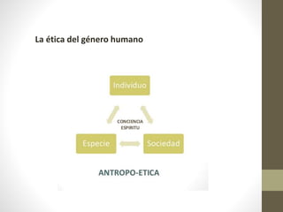 La ética del género humano
 