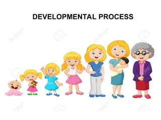 Introduction to Schema theory psychology presentation | PPT