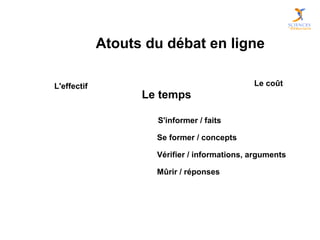 Atouts du débat en ligne
Le temps
L'effectif Le coût
S'informer / faits
Se former / concepts
Vérifier / informations, arguments
Mûrir / réponses
 