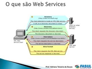 Prof. Adriano Teixeira de Souza
 