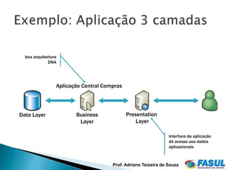 boa arquitectura
              DNA




                 Aplicação Central Compras




Data Layer              Business             Presentation
                         Layer                   Layer

                                                                Interface da aplicação
                                                                dá acesso aos dados
                                                                aplicacionais



                                      Prof. Adriano Teixeira de Souza
 