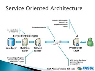 Interface desacoplado
                                                                    da lógica de
                                                             processamento dos
                                                                          dados
                                troca de mensagens
 boa arquitectura
    3-tier service

          Serviço Central Compras                                                         UI




Data Layer           Business     Service                                          Presentation
                      Layer       Façade                                               Layer

 Dados e Lógica Negócio
  encapsulados por uma                                                             Web Service Standards
    Web Service Façade                                                             permitem ligações
                                                                                   cross-platform


                                                     Prof. Adriano Teixeira de Souza
 