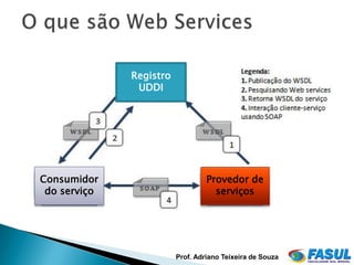 Registro
               UDDI




Consumidor                        Provedor de
 do serviço                         serviços




                         Prof. Adriano Teixeira de Souza
 
