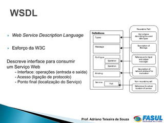   Web Service Description Language

   Esforço da W3C

Descreve interface para consumir
um Serviço Web
     - Interface: operações (entrada e saída)
     - Acesso (ligação de protocolo)
     - Ponto final (localização do Serviço)




                                         Prof. Adriano Teixeira de Souza
                                                                           16
 