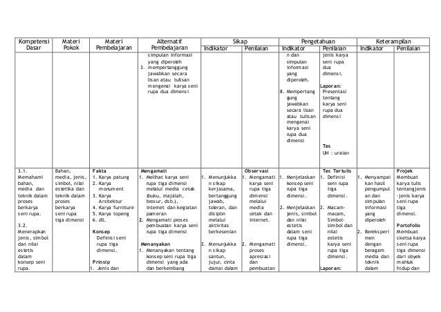 3 rupa seni dimensi simbol karya seni budaya 3 rupa seni dimensi simbol karya seni budaya