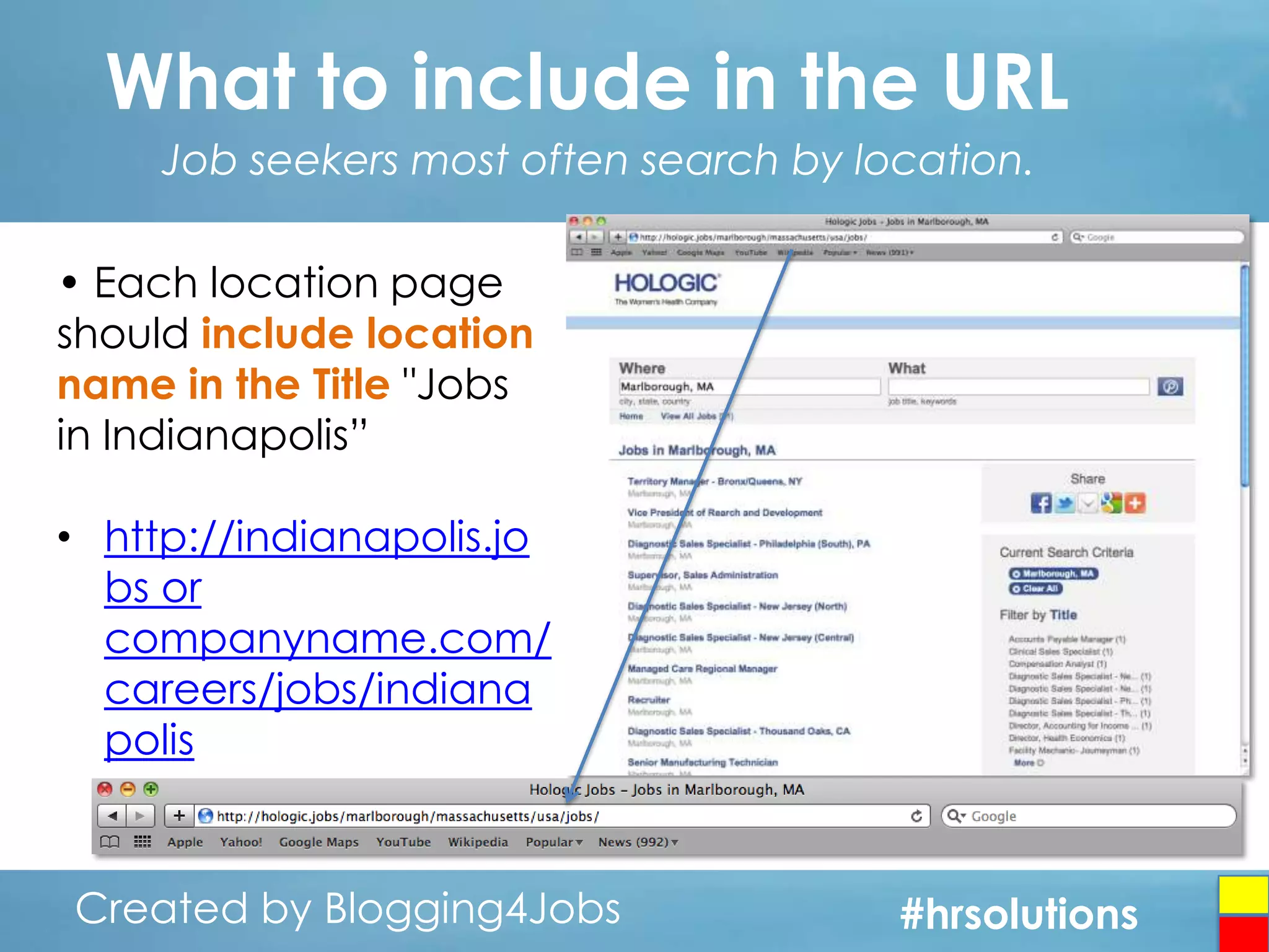 What to include in the URL
Job seekers most often search by location.
• Each location page
should include location
name in the Title "Jobs
in Indianapolis”
• http://indianapolis.jo
bs or
companyname.com/
careers/jobs/indiana
polis

Created by Blogging4Jobs
Created by Blogging4Jobs

#hrsolutions
#hrsolutions
#hrsolutions

 