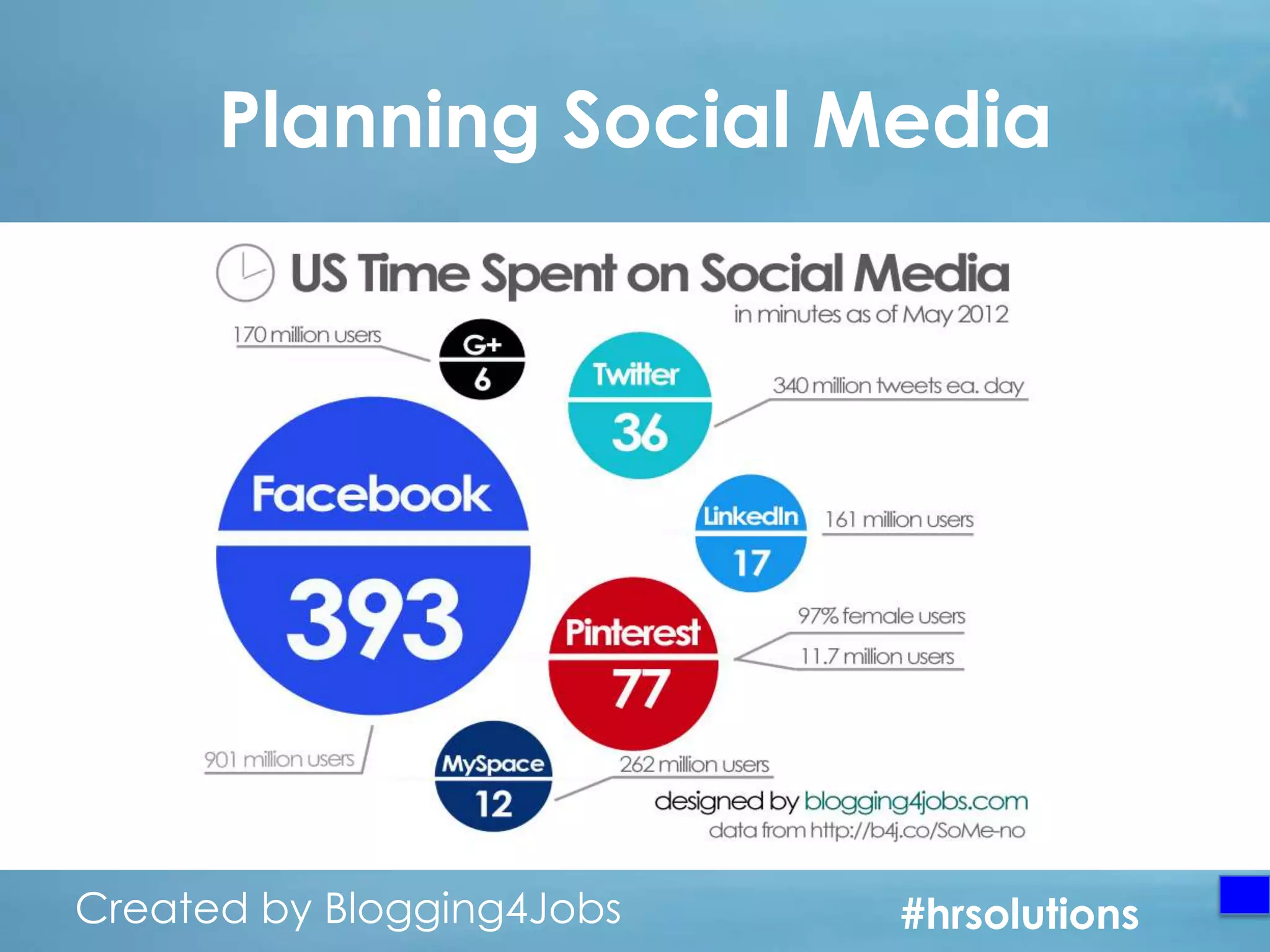 Planning Social Media

Created by Blogging4Jobs
Created by Blogging4Jobs

#hrsolutions
#hrsolutions
#hrsolutions

 