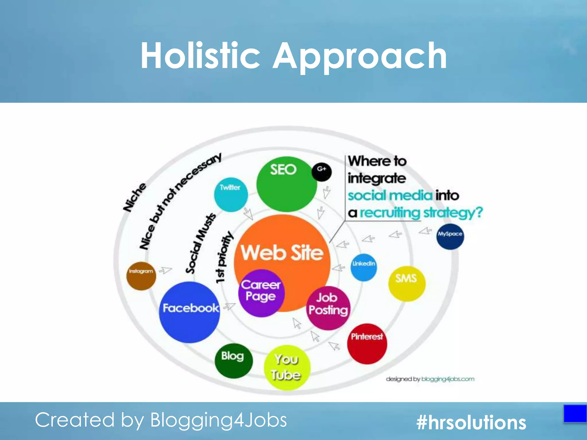 Holistic Approach

Created by Blogging4Jobs
Created by Blogging4Jobs

#hrsolutions
#hrsolutions
#hrsolutions

 