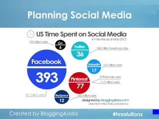 Planning Social Media

Created by Blogging4Jobs
Created by Blogging4Jobs

#hrsolutions
#hrsolutions
#hrsolutions

 