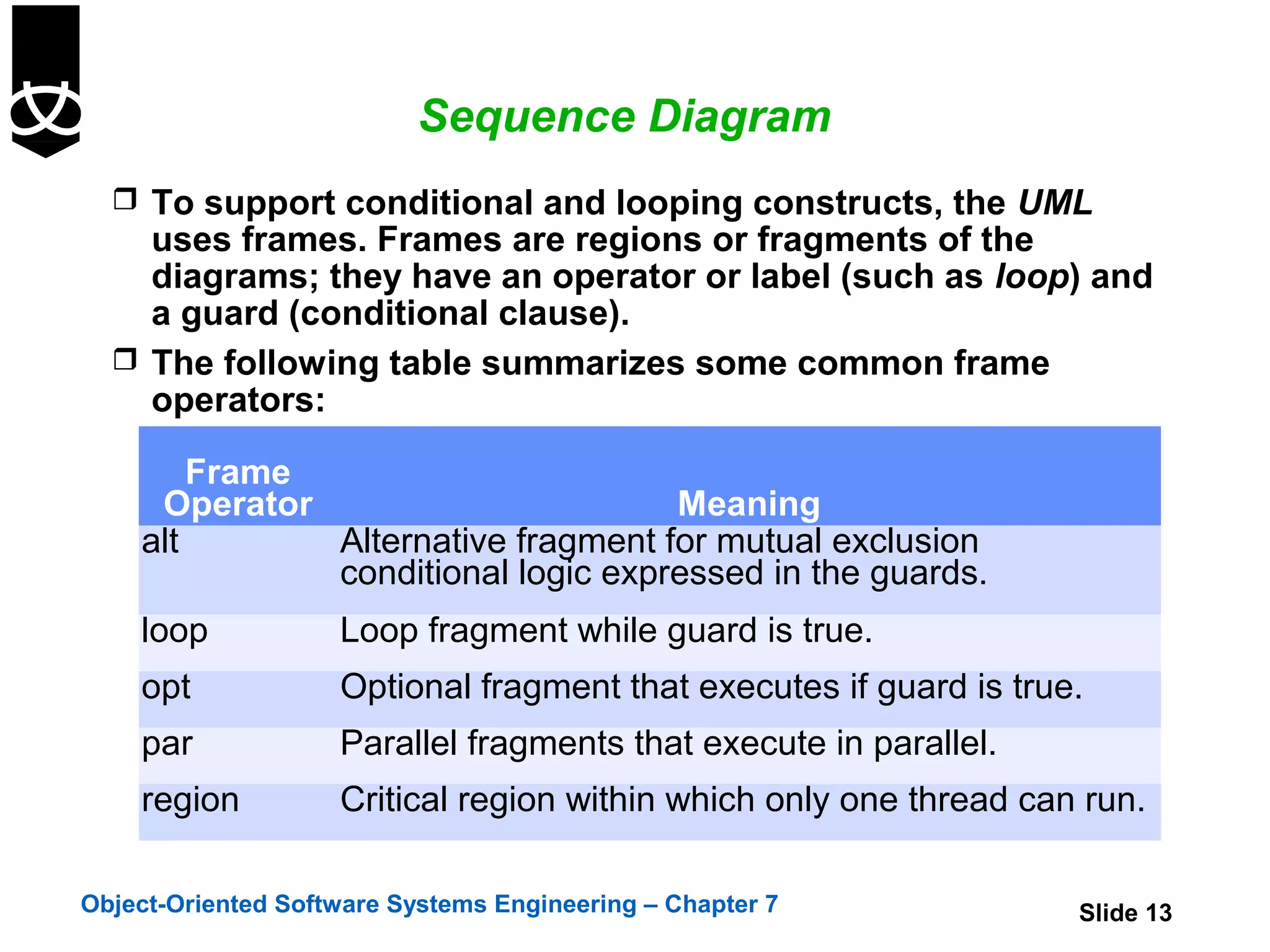 7. sequence and collaboration diagrams | PPT