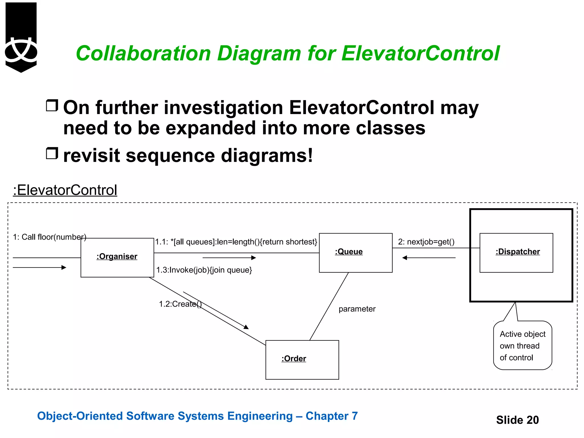 Collaboration Diagram for ElevatorControl

          On further investigation ElevatorControl may
           need to be expanded into more classes
          revisit sequence diagrams!

:ElevatorControl


1: Call floor(number)
                                     1.1: *[all queues]:len=length(){return shortest}               2: nextjob=get()
                                                                                        :Queue                         :Dispatcher
                        :Organiser
                                     1.3:Invoke(job){join queue}



                                      1.2:Create()
                                                                                        parameter


                                                                                                                        Active object
                                                                                                                        own thread
                                                                          :Order                                        of control




      Object-Oriented Software Systems Engineering – Chapter 7                                                         Slide 20
 