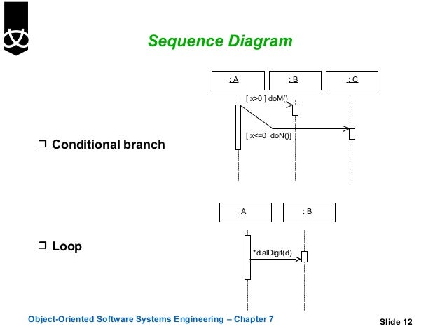 collaboration diagram exle collaboration diagrams 28 images uml collaboration collaboration diagram exle collaboration diagrams 28 images uml collaboration