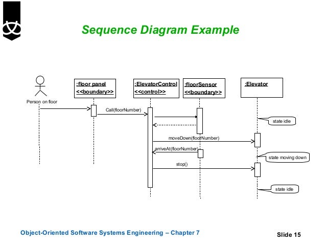 collaboration diagrams