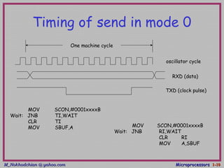 M_Nokhodchian @ yahoo.comM_Nokhodchian @ yahoo.com MicroprocessorsMicroprocessors 1-1-1010
Timing of send in mode 0
One machine cycle
oscillator cycle
RXD (data)
TXD (clock pulse)
MOV SCON,#0001xxxxB
Wait: JNB RI,WAIT
CLR RI
MOV A,SBUF
MOV SCON,#0001xxxxB
Wait: JNB TI,WAIT
CLR TI
MOV SBUF,A
 