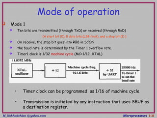 M_Nokhodchian @ yahoo.comM_Nokhodchian @ yahoo.com MicroprocessorsMicroprocessors 1-1-1111
Mode of operation
 Mode 1
 Ten bits are transmitted (through TxD) or received (through RxD)
(A start bit (0), 8 data bits (LSB first), and a stop bit (1) )
 On receive, the stop bit goes into RB8 in SCON
 the baud rate is determined by the Timer 1 overflow rate.
 Timer1 clock is 1/32 machine cycle (MC=1/12 XTAL)
• Timer clock can be programmed as 1/16 of machine cycle
• Transmission is initiated by any instruction that uses SBUF as
a destination register.
 