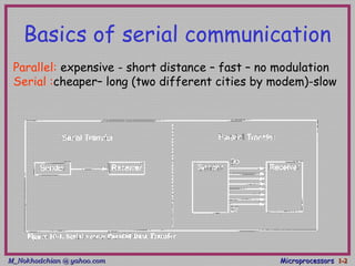 M_Nokhodchian @ yahoo.comM_Nokhodchian @ yahoo.com MicroprocessorsMicroprocessors 1-1-22
Basics of serial communication
Parallel: expensive - short distance – fast – no modulation
Serial :cheaper– long (two different cities by modem)-slow
 