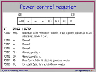 M_Nokhodchian @ yahoo.comM_Nokhodchian @ yahoo.com MicroprocessorsMicroprocessors 1-1-2222
Power control register
 