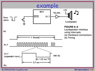M_Nokhodchian @ yahoo.comM_Nokhodchian @ yahoo.com MicroprocessorsMicroprocessors 1-1-2727
example
 