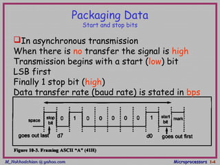 M_Nokhodchian @ yahoo.comM_Nokhodchian @ yahoo.com MicroprocessorsMicroprocessors 1-1-44
Packaging Data
Start and stop bits
In asynchronous transmission
When there is no transfer the signal is high
Transmission begins with a start (low) bit
LSB first
Finally 1 stop bit (high)
Data transfer rate (baud rate) is stated in bps
 