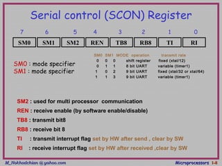 M_Nokhodchian @ yahoo.comM_Nokhodchian @ yahoo.com MicroprocessorsMicroprocessors 1-1-88
Serial control (SCON) Register
SM2 : used for multi processor communication
REN : receive enable (by software enable/disable)
TB8 : transmit bit8
RB8 : receive bit 8
TI : transmit interrupt flag set by HW after send , clear by SW
RI : receive interrupt flag set by HW after received ,clear by SW
SM0 RITIRB8TB8RENSM2SM1
7 6 5 4 3 2 1 0
SM0 SM1 MODE operation transmit rate
0 0 0 shift register fixed (xtal/12)
0 1 1 8 bit UART variable (timer1)
1 0 2 9 bit UART fixed (xtal/32 or xtal/64)
1 1 3 9 bit UART variable (timer1)
SM0 : mode specifier
SM1 : mode specifier
 