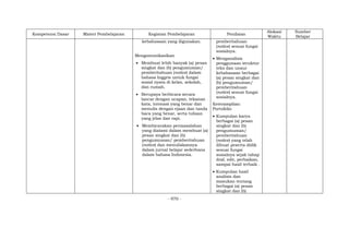 - 970 -
Kompetensi Dasar Materi Pembelajaran Kegiatan Pembelajaran Penilaian
Alokasi
Waktu
Sumber
Belajar
kebahasaan yang digunakan.
Mengomunikasikan
 Membuat lebih banyak (a) pesan
singkat dan (b) pengumuman/
pemberitahuan (notice) dalam
bahasa Inggris untuk fungsi
sosial nyata di kelas, sekolah,
dan rumah.
 Berupaya berbicara secara
lancar dengan ucapan, tekanan
kata, intonasi yang benar dan
menulis dengan ejaan dan tanda
baca yang benar, serta tulisan
yang jelas dan rapi.
 Membicarakan permasalahan
yang dialami dalam membuat (a)
pesan singkat dan (b)
pengumuman/ pemberitahuan
(notice) dan menuliskannya
dalam jurnal belajar sederhana
dalam bahasa Indonesia.
pemberitahuan
(notice) sesuai fungsi
sosialnya.
 Menganalisis
penggunaan struktur
teks dan unsur
kebahasaan berbagai
(a) pesan singkat dan
(b) pengumuman/
pemberitahuan
(notice) sesuai fungsi
sosialnya.
Keterampilan:
Portofolio
 Kumpulan karya
berbagai (a) pesan
singkat dan (b)
pengumuman/
pemberitahuan
(notice) yang telah
dibuat peserta didik
sesuai fungsi
sosialnya sejak tahap
draf, edit, perbaikan,
sampai hasil terbaik .
 Kumpulan hasil
analisis dan
masukan tentang
berbagai (a) pesan
singkat dan (b)
 