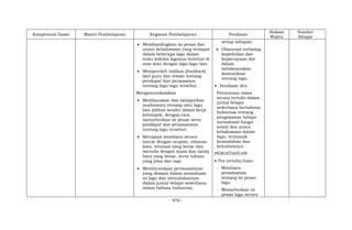 - 976 -
Kompetensi Dasar Materi Pembelajaran Kegiatan Pembelajaran Penilaian
Alokasi
Waktu
Sumber
Belajar
 Membandingkan isi pesan dan
unsur kebahasaan yang terdapat
dalam beberapa lagu dalam
buku koleksi lagunya tersebut di
atas atau dengan lagu-lagu lain.
 Memperoleh balikan (feedback)
dari guru dan teman tentang
pendapat dan perasaanya
tentang lagu-lagu tersebut.
Mengomunikasikan
 Membacakan dan melaporkan
analisisnya tentang satu lagu
lain pilihan sendiri dalam kerja
kelompok, dengan cara
menyebutkan isi pesan serta
pendapat dan perasaannya
tentang lagu tersebut.
 Berupaya membaca secara
lancar dengan ucapan, tekanan
kata, intonasi yang benar dan
menulis dengan ejaan dan tanda
baca yang benar, serta tulisan
yang jelas dan rapi.
 Membicarakan permasalahan
yang dialami dalam memahami
isi lagu dan menuliskannya
dalam jurnal belajar sederhana
dalam bahasa Indonesia.
setiap tahapan.
 Observasi terhadap
kepedulian dan
kepercayaan diri
dalam
melaksanakan
komunikasi
tentang lagu.
 Penilaian diri:
Pernyataan siswa
secara tertulis dalam
jurnal belajar
sederhana berbahasa
Indonesia tentang
pengalaman belajar
memahami fungsi
sosial dan unsur
kebahasaan dalam
lagu, termasuk
kemudahan dan
kesulitannya.
PENGETAHUAN
 Tes tertulis/lisan
- Membaca
pemahaman
tentang isi pesan
lagu.
- Menyebutkan isi
pesan lagu secara
 