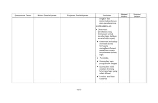 - 977 -
Kompetensi Dasar Materi Pembelajaran Kegiatan Pembelajaran Penilaian
Alokasi
Waktu
Sumber
Belajar
singkat dan
menyatakan kesan
atau pendapatnya.
KETERAMPILAN
 Observasi:
(penilaian yang
bertujuan untuk
memberikan balikan
secara lebih cepat)
 Observasi terhadap
interaksi siswa
berusaha
memahami fungsi
sosial dan unsur
kebahasaan dalam
lagu.
 Portofolio
 Kumpulan lagu
yang ditulis tangan
 Kumpulan hasil
analisis tentang
beberapa lagu yang
telah dibuat.
 Lembar soal dan
hasil tes
 