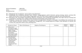 - 978 -
Satuan Pendidikan : SMP/MTs
Kelas : IX (sembilan)
Kompetensi Inti :
KI 1: Menghargai dan menghayati ajaran agama yang dianutnya.
KI 2: Menghargai dan menghayati perilaku jujur, disiplin, tanggungjawab, peduli (toleransi, gotong royong), santun, percaya diri,
dalam berinteraksi secara efektif dengan lingkungan sosial dan alam dalam jangkauan pergaulan dan keberadaannya
KI 3: Memahami dan menerapkan pengetahuan (faktual, konseptual, dan prosedural) berdasarkan rasa ingin tahunya tentang ilmu
pengetahuan, teknologi, seni, budaya terkait fenomena dan kejadian yang tampak mata.
KI 4: Mengolah, menyaji, dan menalar dalam ranah konkret (menggunakan, mengurai, merangkai, memodifikasi dan membuat), dan
ranah abstrak (menulis, membaca, menghitung, menggambar, dan mengarang)sesuai dengan yang dipelajari di sekolah dan
sumber lain yang sama dalam sudut pandang/teori.
Kompetensi Dasar Materi Pembelajaran Kegiatan Pembelajaran Penilaian
Alokasi
Waktu
Sumber
Belajar
1.1 Mensyukuri
kesempatan dapat
mempelajari bahasa
Inggris sebagai
bahasa pengantar
komunikasi
internasional yang
diwujudkan dalam
semangat belajar.
2.1 Menunjukkan
perilaku santun
dan peduli dalam
melaksanakan
komunikasi
interpersonal
dengan guru dan
teman.
 