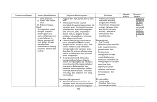 - 981 -
Kompetensi Dasar Materi Pembelajaran Kegiatan Pembelajaran Penilaian
Alokasi
Waktu
Sumber
Belajar
kata, intonasi,
(5) Ejaan dan tanda
baca
(6) Tulisan tangan.
Topik
Berbagai hal terkait
dengan interaksi
antara guru dan
siswa selama proses
pembelajaran, di
dalam maupun di
luar kelas, dengan
memberikan
keteladanan tentang
perilaku santun dan
peduli.
Inggris dari film, kaset, buku teks,
dsb.
 Menirukan contoh-contoh
interaksi dengan mengucapkan (a)
harapan atau doa dan (b) ucapan
selamat atas suatu kebahagiaan
dan prestasi, serta responnya
dalam bahasa Inggris dengan
ucapan, tekanan kata, intonasi,
dan sikap yang benar.
 Dengan bimbingan dan arahan
guru, mengidentifikasi ciri-ciri
(fungsi sosial, struktur teks, dan
unsur kebahasaan) interaksi
mengucapkan (a) harapan atau
doa dan (b) ucapan selamat atas
suatu kebahagiaan dan prestasi,
serta responnya.
 Secara kolaboratif, berusaha
menggunakan bahasa Inggris
untuk mengucapkan (a) harapan
atau doa dan (b) ucapan selamat
atas suatu kebahagiaan dan
prestasi, serta responnya dalam
konteks pembelajaran, simulasi,
role-play, dan kegiatan lain yang
terstruktur.
Menalar/Mengasosiasi
 Membandingkan ungkapan (a)
harapan atau doa dan (b) ucapan
selamat atas suatu kebahagiaan
sederhana bahasa
Indonesia tentang
pengalaman belajar
berinteraksi dengan (a)
ucapan harapan atau
doa dan (b) ucapan
selamat, termasuk
kemudahan dan
kesulitannya.
Pengetahuan:
 Tes Tertulis
Membaca dan menulis
teks yang menuntut
pemahaman dan
kemampuan
menghasilkan teks
yang di dalamnya
termasuk tindakan (a)
mengucapkan harapan
atau doa, dan
(b)mengucapkan
selamat atas suatu
kebahagiaan dan
prestasi.
Keterampilan:
 Unjuk kerja
Simulasi dan/atau
bermain peran (role
v/files/a
e/resour
ce_files
- http://l
earnengl
ish.briti
shcounc
il.org/en
/
 