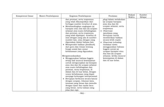 - 982 -
Kompetensi Dasar Materi Pembelajaran Kegiatan Pembelajaran Penilaian
Alokasi
Waktu
Sumber
Belajar
dan prestasi, serta responnya
yang telah dikumpulkan dari
berbagai sumber tersebut di atas.
 Membandingkan ungkapan (a)
harapan atau doa dan (b) ucapan
selamat atas suatu kebahagiaan
dan prestasi, serta responnya
yang telah dipelajari tersebut di
atas dengan yang ada di sumber-
sumber lain, atau dengan yang
digunakan dalam bahasa lain.
 Memperoleh balikan (feedback)
dari guru dan teman tentang
fungsi sosial dan unsur
kebahasaan yang digunakan.
Mengomunikasikan
 Menggunakan bahasa Inggris
setiap kali muncul kesempatan
untuk mengucapkan (a) harapan
atau doa dan (b) ucapan selamat
atas suatu kebahagiaan dan
prestasi, serta responnya, di
dalam dan di luar kelas, dengan
unsur kebahasaan yang dapat
menjaga hubungan interpersonal.
 Berupaya berbicara secara lancar
dengan ucapan, tekanan kata,
intonasi yang benar dan menulis
dengan ejaan dan tanda baca
yang benar, serta tulisan yang
jelas dan rapi.
play) dalam melakukan
(a) ucapan harapan
atau doa dan (b)
ucapan selamat, serta
responnya.
 Observasi:
(penilaian yang
bertujuan untuk
memberikan balikan
secara lebih cepat)
 Observasi terhadap
tindakan siswa
menggunakan bahasa
Inggris untuk (a)
ucapan harapan atau
doa dan (b) ucapan
selamat, ketika muncul
kesempatan di dalam
dan di luar kelas.
 