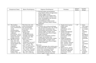 - 983 -
Kompetensi Dasar Materi Pembelajaran Kegiatan Pembelajaran Penilaian
Alokasi
Waktu
Sumber
Belajar
 Membicarakan permasalahan
yang dialami dalam menggunakan
bahasa Inggris untuk
mengucapkan (a) harapan atau
doa dan (b) ucapan selamat atas
suatu kebahagiaan dan prestasi,
serta responnya dan
menuliskannya dalam jurnal
belajar sederhana dalam bahasa
Indonesia.
3.2 Menerapkan
struktur teks dan
unsur kebahasaan
untuk
melaksanakan
fungsi sosial dari
ungkapan
persetujuan, serta
responnya, sesuai
dengan konteks
penggunaannya.
4.2 Menyusun teks
lisan dan tulis
sederhana untuk
mengucapkan dan
merespons
ungkapan
persetujuan,
dengan
memperhatikan
fungsi sosial,
struktur teks, dan
Teks lisan dan tulis
untuk menyatakan
dan menanyakan
persetujuan, serta
responnya
Fungsi sosial
Menghargai,
memberikan kritik,
menjaga hubungan
interpersonal, dsb.
Struktur teks
What if we hold a
story telling
competition next year?
That’s a good idea. I
gree with you.; We
have to work hard for
our wall magazine.
Yes, I agree.; We need
to buy a new rubbish
bin. I don’t think so.
This one is still okay.,
Mengamati
 Terbiasa atau sering mendengar
dan menyaksikan guru dan warga
sekolah lain menyatakan dan
menanyakan persetujuan, dalam
bahasa Inggris, dengan unsur
kebahasaan yang sesuai dengan
fungsi sosialnya.
 Mencontoh kebiasaan tersebut
dengan menyatakan dan
menanyakan persetujuan, dalam
bahasa Inggris, dengan unsur
kebahasaan yang sesuai dengan
fungsi sosialnya.
Menanya
Dengan bimbingan dan arahan guru,
menanyakan dan mempertanyakan
antara lain tentang perbedaan
antara cara menyatakan dan
menanyakan persetujuan, dalam
bahasa Inggris dengan yang ada
 Tingkat ketercapaian
fungsi sosial
ungkapan
persetujuan, serta
responnya.
 Tingkat kelengkapan
dan keruntutan
struktur ungkapan
persetujuan, serta
responnya.
 Tingkat ketepatan
unsur kebahasaan:
tata bahasa, kosa
kata, ucapan, tekanan
kata, intonasi, ejaan,
tanda baca, tulisan
tangan.
 Sikap santun, peduli,
dan percaya diri yang
menyertai ungkapan
persetujuan, serta
responnya.
4 JP  Buku
Teks wajib
 Keteladan
an ucapan
dan
tindakan
guru
mengguna
kan setiap
tindakan
komunika
si
interperso
nal/
transaksio
nal
dengan
benar dan
akurat
 Contoh
peragaan
dalam
 
