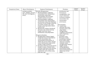 - 985 -
Kompetensi Dasar Materi Pembelajaran Kegiatan Pembelajaran Penilaian
Alokasi
Waktu
Sumber
Belajar
perilaku perilaku
jujur, disiplin, percaya
diri, dan bertanggung
jawab.
Menalar/Mengasosiasi
 Membandingkan ungkapan
menyatakan dan menanyakan
persetujuan yang telah
dikumpulkan dari berbagai
sumber tersebut di atas.
 Membandingkan ungkapan
menyatakan dan menanyakan
persetujuan yang telah dipelajari
tersebut di atas dengan yang ada
di sumber-sumber lain, atau
dengan yang digunakan dalam
bahasa lain.
 Memperoleh balikan (feedback)
dari guru dan teman tentang
fungsi sosial dan unsur
kebahasaan yang digunakan.
Mengomunikasikan
 Menggunakan bahasa Inggris
setiap kali muncul kesempatan
untuk menyatakan dan
menanyakan persetujuan, di
dalam dan di luar kelas, dengan
unsur kebahasaan yang sesuai
dengan fungsi sosialnya.
 Berupaya berbicara secara lancar
dengan ucapan, tekanan kata,
intonasi yang benar dan menulis
dengan ejaan dan tanda baca
yang benar, serta tulisan yang
jelas dan rapi.
pemahaman dan
kemampuan
menghasilkan teks
yang di dalamnya
termasuk tindakan
menyatakan dan
menanyakan
persetujuan.
Keterampilan:
 Unjuk kerja
Simulasi dan/atau
bermain peran (role
play) dalam
menggunakan
ungkapan persetujuan,
serta responnya.
 Observasi:
(penilaian yang
bertujuan untuk
memberikan balikan
secara lebih cepat)
observasi terhadap
tindakan siswa
menggunakan bahasa
Inggris untuk
mengungkapkan
persetujuan ketika
muncul kesempatan di
dalam dan di luar
kelas.
 