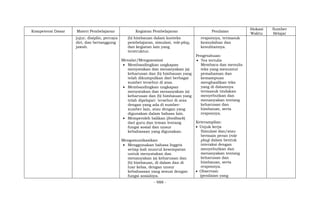 - 988 -
Kompetensi Dasar Materi Pembelajaran Kegiatan Pembelajaran Penilaian
Alokasi
Waktu
Sumber
Belajar
jujur, disiplin, percaya
diri, dan bertanggung
jawab.
(b) himbauan dalam konteks
pembelajaran, simulasi, role-play,
dan kegiatan lain yang
terstruktur.
Menalar/Mengasosiasi
 Membandingkan ungkapan
menyatakan dan menanyakan (a)
keharusan dan (b) himbauan yang
telah dikumpulkan dari berbagai
sumber tersebut di atas.
 Membandingkan ungkapan
menyatakan dan menanyakan (a)
keharusan dan (b) himbauan yang
telah dipelajari tersebut di atas
dengan yang ada di sumber-
sumber lain, atau dengan yang
digunakan dalam bahasa lain.
 Memperoleh balikan (feedback)
dari guru dan teman tentang
fungsi sosial dan unsur
kebahasaan yang digunakan.
Mengomunikasikan
 Menggunakan bahasa Inggris
setiap kali muncul kesempatan
untuk menyatakan dan
menanyakan (a) keharusan dan
(b) himbauan, di dalam dan di
luar kelas, dengan unsur
kebahasaan yang sesuai dengan
fungsi sosialnya.
responnya, termasuk
kemudahan dan
kesulitannya.
Pengetahuan:
 Tes tertulis
Membaca dan menulis
teks yang menuntut
pemahaman dan
kemampuan
menghasilkan teks
yang di dalamnya
termasuk tindakan
menyebutkan dan
menanyakan tentang
keharusan dan
himbauan, serta
responnya.
Keterampilan:
 Unjuk kerja
Simulasi dan/atau
bermain peran (role
play) dalam bentuk
interaksi dengan
menyebutkan dan
menanyakan tentang
keharusan dan
himbauan, serta
responnya.
 Observasi:
(penilaian yang
 