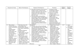- 989 -
Kompetensi Dasar Materi Pembelajaran Kegiatan Pembelajaran Penilaian
Alokasi
Waktu
Sumber
Belajar
 Berupaya berbicara secara lancar
dengan ucapan, tekanan kata,
intonasi yang benar dan menulis
dengan ejaan dan tanda baca
yang benar, serta tulisan yang
jelas dan rapi.
 Membicarakan permasalahan
yang dialami dalam menggunakan
bahasa Inggris untuk menyatakan
dan menanyakan (a) keharusan
dan (b) himbauan dan
menuliskannya dalam jurnal
belajar sederhana dalam bahasa
Indonesia.
bertujuan untuk
memberikan balikan
secara lebih cepat)
 Observasi terhadap
tindakan siswa
menggunakan bahasa
Inggris untuk
menyebutkan dan
menanyakan tentang
keharusan dan
himbauan, serta
responnya, ketika
muncul kesempatan, di
dalam dan di luar kelas.
3.4 Menerapkan
struktur teks dan
unsur kebahasaan
untuk
melaksanakan
fungsi sosial
menyatakan dan
menanyakan
tentang maksud
dan tujuan
melakukan suatu
tindakan
/kegiatan, sesuai
dengan konteks
penggunaannya.
4.4 Menyusun teks
lisan dan tulis
untuk
Teks lisan dan tulis
menyatakan dan
menanyakan maksud
dan tujuan melakukan
suatu
tindakan/kegiatan
Fungsi sosial
Menyatakan rencana,
menyarankan, dsb.
Struktur teks
Why did you speak
that loudly? So that
everybody could hear
me. What are you here
for? To improve my
English, of course. You
need to work harder in
order to get an A in
Mengamati
 Terbiasa atau sering mendengar
dan menyaksikan guru dan warga
sekolah lain menyatakan dan
menanyakan maksud dan tujuan
melakukan suatu tindakan, dalam
bahasa Inggris, dengan unsur
kebahasaan yang sesuai dengan
fungsi sosialnya.
 Mencontoh kebiasaan tersebut
dengan menyatakan dan
menanyakan maksud dan tujuan
melakukan suatu tindakan, dalam
bahasa Inggris, dengan unsur
kebahasaan yang sesuai dengan
fungsi sosialnya.
Menanya
 Tingkat ketercapaian
fungsi sosial
menyebutkan dan
menanyakan tentang
maksud dan tujuan
melakukan suatu
tindakan/ kegiatan.
 Tingkat kelengkapan
dan keruntutan dalam
menyebutkan dan
menanyakan tentang
maksud dan tujuan
melakukan suatu
tindakan/ kegiatan.
 Tingkat ketepatan
unsur kebahasaan:
tata bahasa, kosa
kata, ucapan, tekanan
8 JP  Buku
Teks wajib
 Keteladan
an ucapan
dan
tindakan
guru
mengguna
kan setiap
tindakan
komunika
si
interperso
nal/
transaksio
nal
dengan
benar dan
 