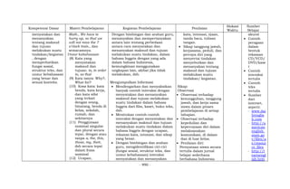 - 990 -
Kompetensi Dasar Materi Pembelajaran Kegiatan Pembelajaran Penilaian
Alokasi
Waktu
Sumber
Belajar
menyatakan dan
menanyakan
tentang maksud
dan tujuan
melakukan suatu
tindakan/kegiatan
, dengan
memperhatikan
fungsi sosial,
struktur teks, dan
unsur kebahasaan
yang benar dan
sesuai konteks.
Math., We have to
hurry up, so that we
will not miss the 7
o’clock train., dan
semacamnya.
Unsur kebahasaan
(8) Kata yang
menyatakan
maksud dan
tujuan: to, in order
to, so that
(9) Kata tanya: Why?,
What for?
(10) Kosa kata: kata
benda, kata kerja,
dan kata sifat
yang terkait
dengan orang,
binatang, benda di
kelas, sekolah,
rumah, dan
sekitarnya
(11) Penggunaan
nominal singular
dan plural secara
tepat, dengan atau
tanpa a, the, this,
those, my, their,
dsb secara tepat
dalam frasa
nominal
(12) Ucapan,
Dengan bimbingan dan arahan guru,
menanyakan dan mempertanyakan
antara lain tentang perbedaan
antara cara menyatakan dan
menanyakan maksud dan tujuan
melakukan suatu tindakan, dalam
bahasa Inggris dengan yang ada
dalam bahasa Indonesia,
kemungkinan menggunakan
ungkapan lain, akibat jika tidak
melakukan, dsb.
Mengumpulkan Informasi
 Mendengarkan dan menyaksikan
banyak contoh interaksi dengan
menyatakan dan menanyakan
maksud dan tujuan melakukan
suatu tindakan dalam bahasa
Inggris dari film, kaset, buku teks,
dsb.
 Menirukan contoh-contoh
interaksi dengan menyatakan dan
menanyakan maksud dan tujuan
melakukan suatu tindakan dalam
bahasa Inggris dengan ucapan,
tekanan kata, intonasi, dan sikap
yang benar.
 Dengan bimbingan dan arahan
guru, mengidentifikasi ciri-ciri
(fungsi sosial, struktur teks, dan
unsur kebahasaan) interaksi
menyatakan dan menanyakan
kata, intonasi, ejaan,
tanda baca, tulisan
tangan.
 Sikap tanggung jawab,
kerjasama, peduli, dan
percaya diri yang
menyertai tindakan
menyebutkan dan
menanyakan tentang
maksud dan tujuan
melakukan suatu
tindakan/ kegiatan.
Sikap:
Observasi
 Observasi terhadap
kesungguhan, tanggung
jawab, dan kerja sama
siswa dalam proses
pembelajaran di setiap
tahapan.
 Observasi terhadap
kepedulian dan
kepercayaan diri dalam
melaksanakan
komunikasi, di dalam
dan di luar kelas.
 Penilaian diri:
Pernyataan siswa secara
tertulis dalam jurnal
belajar sederhana
berbahasa Indonesia
akurat
 Contoh
peragaan
dalam
bentuk
rekaman
CD/VCD/
DVD/kase
t
 Contoh
interaksi
tertulis
 Contoh
teks
tertulis
 Sumber
dari
internet,
seperti:
- www.dai
lyenglis
h.com
- http://a
merican
english.
state.go
v/files/a
e/resour
ce_files
- http://l
earnengl
ish.briti
 