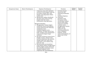 - 995 -
Kompetensi Dasar Materi Pembelajaran Kegiatan Pembelajaran Penilaian
Alokasi
Waktu
Sumber
Belajar
responnya yang telah dipelajari
tersebut di atas dengan yang ada
di sumber-sumber lain, atau
dengan yang digunakan dalam
bahasa lain.
 Memperoleh balikan (feedback)
dari guru dan teman tentang
fungsi sosial dan unsur
kebahasaan yang digunakan.
Mengomunikasikan
 Menggunakan bahasa Inggris
setiap kali muncul kesempatan
untuk menyuruh dan melarang
melakukan suatu
tindakan/kegiatan serta
responnya, di dalam dan di luar
kelas, dengan unsur kebahasaan
yang sesuai dengan fungsi
sosialnya.
 Berupaya berbicara secara lancar
dengan ucapan, tekanan kata,
intonasi yang benar dan menulis
dengan ejaan dan tanda baca
yang benar, serta tulisan yang
jelas dan rapi.
 Membicarakan permasalahan
yang dialami dalam menggunakan
bahasa Inggris untuk menyuruh
dan melarang melakukan suatu
tindakan/kegiatan serta
responnya dan menuliskannya
interaksi dengan
menyuruh dan
melarang melakukan
suatu
tindakan/kegiatan.
 Observasi:
(penilaian yang
bertujuan untuk
memberikan balikan
secara lebih cepat)
Observasi terhadap
tindakan siswa
menggunakan bahasa
Inggris untuk
menyuruh dan
melarang melakukan
suatu tindakan/
kegiatan, ketika
muncul kesempatan, di
dalam dan di luar
kelas.
 