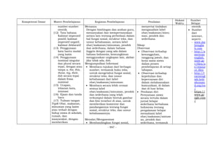 - 997 -
Kompetensi Dasar Materi Pembelajaran Kegiatan Pembelajaran Penilaian
Alokasi
Waktu
Sumber
Belajar
sumber-sumber
otentik.
(12) Tata bahasa:
Kalimat imperatif
positif, kalimat
imperatif negatif,
kalimat deklaratif
(13) Penggunaan
kata bantu modal
yang lazim
(14) Penggunaan
nominal singular
dan plural secara
tepat, dengan atau
tanpa a, the, this,
those, my, their,
dsb secara tepat
dalam frasa
nominal
(15) Ucapan,
tekanan kata,
intonasi
(16) Ejaan dan tanda
baca
(17) Tulisan tangan
Topik Obat, makanan,
minuman yang lazim
atau terkait dengan
hidup siswa di sekolah,
rumah, dan
masyarakat, dengan
memberikan
Menanya
Dengan bimbingan dan arahan guru,
menanyakan dan mempertanyakan
antara lain tentang perbedaan dalam
hal fungsi sosial, struktur teks, dan
unsur kebahasaan, antara label
obat/makanan/minuman, pendek
dan sederhana, dalam bahasa
Inggris dengan yang ada dalam
bahasa Indonesia, kemungkinan
menggunakan ungkapan lain, akibat
jika tidak ada, dsb.
Mengumpulkan Informasi
 Membaca rujukan dari berbagai
sumber, termasuk buku teks,
untuk mengetahui fungsi sosial,
struktur teks, dan unsur
kebahasaan dari label
obat/makanan/minuman.
 Membaca secara lebih cermat
semua label
obat/makanan/minuman, pendek
dan sederhana yang telah
terkumpul dalam bentuk gambar
dan foto tersebut di atas, untuk
memberikan komentar dan
pandangannya tentang fungsi
sosial, struktur teks, dan unsur
kebahasaannya.
Menalar/Mengasosiasi
 Membandingkan fungsi sosial,
menyertai tindakan
menganalisis label
obat/makanan/minu
man, pendek dan
sederhana.
Sikap:
Observasi
 Observasi terhadap
kesungguhan,
tanggung jawab, dan
kerja sama siswa
dalam proses
pembelajaran di setiap
tahapan.
 Observasi terhadap
kepedulian dan
kepercayaan diri
dalam melaksanakan
komunikasi, di dalam
dan di luar kelas.
 Penilaian diri:
Pernyataan siswa
secara tertulis dalam
jurnal belajar
sederhana berbahasa
Indonesia tentang
pengalaman belajar
memahami label
obat/makanan/minum
an, pendek dan
sederhana, termasuk
otentik
 Sumber
dari
internet,
seperti:
- www.dai
lyenglis
h.com
- http://a
merican
english.
state.go
v/files/a
e/resour
ce_files
- http://l
earnengl
ish.briti
shcounc
il.org/en
/
- https://
www.go
ogle.com
/
 