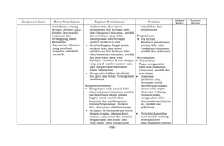 - 998 -
Kompetensi Dasar Materi Pembelajaran Kegiatan Pembelajaran Penilaian
Alokasi
Waktu
Sumber
Belajar
keteladanan tentang
perilaku perilaku jujur,
disiplin, percaya diri,
kerjasama dan
bertanggung jawab
Multimedia:
Layout dan dekorasi
yang membuat
tampilan teks lebih
menarik.
struktur teks, dan unsur
kebahasaan dari berbagai label
obat/makanan/minuman, pendek
dan sederhana yang telah
dikumpulkan dari berbagai
sumber tersebut di atas.
 Membandingkan fungsi sosial,
struktur teks, dan unsur
kebahasaan dari berbagai label
obat/makanan/minuman, pendek
dan sederhana yang telah
dipelajari tersebut di atas dengan
yang ada di sumber-sumber lain,
atau dengan yang digunakan
dalam bahasa lain.
 Memperoleh balikan (feedback)
dari guru dan teman tentang hasil
analisisnya.
Mengomunikasikan
 Mempelajari lebih banyak label
obat/makanan/minuman, pendek
dan sederhana dalam bahasa
Inggris untuk memberikan
komentar dan pandangannya
tentang fungsi sosial, struktur
teks, dan unsur kebahasaannya.
 Berupaya berbicara secara lancar
dengan ucapan, tekanan kata,
intonasi yang benar dan menulis
dengan ejaan dan tanda baca
yang benar, serta tulisan yang
kemudahan dan
kesulitannya.
Pengetahuan:
 Tes tertulis
Membaca pemahaman
tentang label obat
/makanan/minuman,
pendek dan sederhana
Keterampilan:
 Unjuk kerja
Tugas menganalisis
label obat/makanan
/minuman, pendek dan
sederhana.
 Observasi:
(penilaian yang
bertujuan untuk
memberikan balikan
secara lebih cepat)
Observasi terhadap
tindakan siswa
menganalisis label
obat/makanan/minum
an, pendek dan
sederhana.
 Portofolio kumpulan
hasil analisis tentang
beberapa label
obat/makanan/minum
 