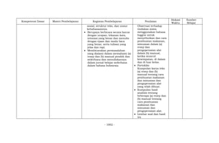 - 1002 -
Kompetensi Dasar Materi Pembelajaran Kegiatan Pembelajaran Penilaian
Alokasi
Waktu
Sumber
Belajar
sosial, struktur teks, dan unsur
kebahasaannya.
 Berupaya berbicara secara lancar
dengan ucapan, tekanan kata,
intonasi yang benar dan menulis
dengan ejaan dan tanda baca
yang benar, serta tulisan yang
jelas dan rapi.
 Membicarakan permasalahan
yang dialami dalam memahami (a)
resep dan (b) manual pendek dan
sederhana dan menuliskannya
dalam jurnal belajar sederhana
dalam bahasa Indonesia.
Observasi terhadap
tindakan siswa
menggunakan bahasa
Inggris untuk
menyebutkan dan cara
pembuatan makanan,
minuman dalam (a)
resep dan
pengoperasian alat
dalam (b) manual,
ketika muncul
kesempatan, di dalam
dan di luar kelas.
 Portofolio
Kumpulan karya teks
(a) resep dan (b)
manual tentang cara
pembuatan makanan
dan minuman dan
pengoperasian alat
yang telah dibuat.
 Kumpulan hasil
analisis tentang
beberapa (a) resep dan
(b) manual tentang
cara pembuatan
makanan dan
minuman dan
pengoperasian alat.
 Lembar soal dan hasil
tes
 
