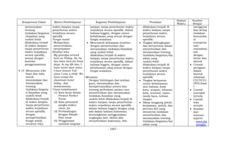 - 1007 -
Kompetensi Dasar Materi Pembelajaran Kegiatan Pembelajaran Penilaian
Alokasi
Waktu
Sumber
Belajar
menanyakan
tentang
tindakan/kegiatan
/kejadian yang
sudah/telah
dilakukan/terjadi
di waktu lampau
tanpa penyebutan
waktu terjadinya
secara spesifik,
sesuai dengan
konteks
penggunaannya.
4.10 Menyusun teks
lisan dan tulis
untuk
menyatakan dan
menanyakan
tentang
tindakan/kegiata
n/kejadian yang
sudah/telah
dilakukan/terjadi
di waktu lampau
tanpa penyebutan
waktu terjadinya
secara spesifik,
dengan
memperhatikan
fungsi sosial,
struktur teks,
waktu lampau tanpa
penyebutan waktu
terjadinya secara
spesifik
Fungsi sosial
Melaporkan,
menceritakan,
menjelaskan
Struktur teks
My grandpa arrived
here on Friday. So, he
has been here for three
days. In my life tine, I
have never seen snow.
I have known Yuli
since I was a child. We
have swept the
classroom twice
today., dan
semacamnya.
Unsur kebahasaan
(1) Kata kerja dalam
Present Perfect
Tense
(2) Kata penunjuk
jangka waktu:
since, for
(3) Perbandingan
dengan Simple
Past tense
(4) Penggunaan
nominal singular
lampau tanpa penyebutan waktu
terjadinya secara spesifik, dalam
bahasa Inggris, dengan unsur
kebahasaan yang sesuai dengan
fungsi sosialnya.
 Mencontoh kebiasaan tersebut
dengan menyebutkan dan
menanyakan tindakan/kejadian
yang sudah/telah
dilakukan/terjadi di waktu
lampau tanpa penyebutan waktu
terjadinya secara spesifik, dalam
bahasa Inggris, dengan unsur
kebahasaan yang sesuai dengan
fungsi sosialnya.
Menanya
Dengan bimbingan dan arahan
guru, menanyakan dan
mempertanyakan antara lain
tentang perbedaan antara cara
menyebutkan dan menanyakan
tindakan/kejadian yang
sudah/telah dilakukan/terjadi di
waktu lampau tanpa penyebutan
waktu terjadinya secara spesifik,
dalam bahasa Inggris dengan yang
ada dalam bahasa Indonesia,
kemungkinan menggunakan
ungkapan lain, akibat jika
menyebutkan waktunya, dsb.
dilakukan/terjadi di
waktu lampau tanpa
penyebutan waktu
terjadinya secara
spesifik.
 Tingkat kelengkapan
dan keruntutan dalam
menyebutkan dan
menanyakan tentang
tindakan/kegiatan/kej
adian yang
sudah/telah
dilakukan/terjadi di
waktu lampau tanpa
penyebutan waktu
terjadinya secara
spesifik.
 Tingkat ketepatan
unsur kebahasaan:
tata bahasa, kosa
kata, ucapan, tekanan
kata, intonasi, ejaan,
tanda baca, tulisan
tangan.
 Sikap tanggung jawab,
kerjasama, peduli, dan
percaya diri yang
menyertai tindakan
menyebutkan dan
menanyakan tentang
tindakan/kegiatan/kej
adian yang
mengguna
kan setiap
tindakan
komunika
si
interperso
nal/
transaksio
nal
dengan
benar dan
akurat
 Contoh
peragaan
dalam
bentuk
rekaman
CD/VCD/
DVD/kase
t
 Contoh
interaksi
tertulis
 Contoh
teks
tertulis
 Sumber
dari
internet,
seperti:
- www.dai
lyenglis
 