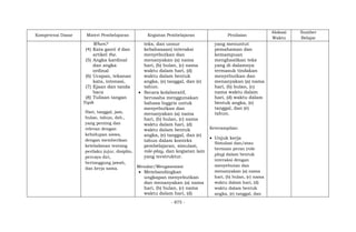- 875 -
Kompetensi Dasar Materi Pembelajaran Kegiatan Pembelajaran Penilaian
Alokasi
Waktu
Sumber
Belajar
When?
(4) Kata ganti it dan
artikel the.
(5) Angka kardinal
dan angka
ordinal
(6) Ucapan, tekanan
kata, intonasi,
(7) Ejaan dan tanda
baca
(8) Tulisan tangan
Topik
Hari, tanggal, jam,
bulan, tahun, dsb.,
yang penting dan
relevan dengan
kehidupan siswa,
dengan memberikan
keteladanan tentang
perilaku jujur, disiplin,
percaya diri,
bertanggung jawab,
dan kerja sama.
teks, dan unsur
kebahasaan) interaksi
menyebutkan dan
menanyakan (a) nama
hari, (b) bulan, (c) nama
waktu dalam hari, (d)
waktu dalam bentuk
angka, (e) tanggal, dan (e)
tahun.
 Secara kolaboratif,
berusaha menggunakan
bahasa Inggris untuk
menyebutkan dan
menanyakan (a) nama
hari, (b) bulan, (c) nama
waktu dalam hari, (d)
waktu dalam bentuk
angka, (e) tanggal, dan (e)
tahun dalam konteks
pembelajaran, simulasi,
role-play, dan kegiatan lain
yang terstruktur.
Menalar/Mengasosiasi
 Membandingkan
ungkapan menyebutkan
dan menanyakan (a) nama
hari, (b) bulan, (c) nama
waktu dalam hari, (d)
yang menuntut
pemahaman dan
kemampuan
menghasilkan teks
yang di dalamnya
termasuk tindakan
menyebutkan dan
menanyakan (a) nama
hari, (b) bulan, (c)
nama waktu dalam
hari, (d) waktu dalam
bentuk angka, (e)
tanggal, dan (e)
tahun.
Keterampilan:
 Unjuk kerja
Simulasi dan/atau
bermain peran (role
play) dalam bentuk
interaksi dengan
menyebutan dan
menanyakan (a) nama
hari, (b) bulan, (c) nama
waktu dalam hari, (d)
waktu dalam bentuk
angka, (e) tanggal, dan
 