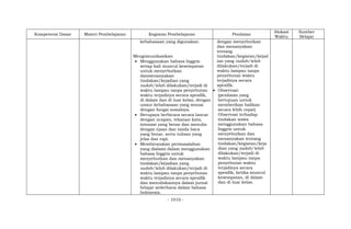 - 1010 -
Kompetensi Dasar Materi Pembelajaran Kegiatan Pembelajaran Penilaian
Alokasi
Waktu
Sumber
Belajar
kebahasaan yang digunakan.
Mengomunikasikan
 Menggunakan bahasa Inggris
setiap kali muncul kesempatan
untuk menyebutkan
danmenanyakan
tindakan/kejadian yang
sudah/telah dilakukan/terjadi di
waktu lampau tanpa penyebutan
waktu terjadinya secara spesifik,
di dalam dan di luar kelas, dengan
unsur kebahasaan yang sesuai
dengan fungsi sosialnya.
 Berupaya berbicara secara lancar
dengan ucapan, tekanan kata,
intonasi yang benar dan menulis
dengan ejaan dan tanda baca
yang benar, serta tulisan yang
jelas dan rapi.
 Membicarakan permasalahan
yang dialami dalam menggunakan
bahasa Inggris untuk
menyebutkan dan menanyakan
tindakan/kejadian yang
sudah/telah dilakukan/terjadi di
waktu lampau tanpa penyebutan
waktu terjadinya secara spesifik
dan menuliskannya dalam jurnal
belajar sederhana dalam bahasa
Indonesia.
dengan menyebutkan
dan menanyakan
tentang
tindakan/kegiatan/kejad
ian yang sudah/telah
dilakukan/terjadi di
waktu lampau tanpa
penyebutan waktu
terjadinya secara
spesifik.
 Observasi:
(penilaian yang
bertujuan untuk
memberikan balikan
secara lebih cepat)
Observasi terhadap
tindakan siswa
menggunakan bahasa
Inggris untuk
menyebutkan dan
menanyakan tentang
tindakan/kegiatan/keja
dian yang sudah/telah
dilakukan/terjadi di
waktu lampau tanpa
penyebutan waktu
terjadinya secara
spesifik, ketika muncul
kesempatan, di dalam
dan di luar kelas.
 