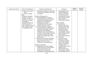 - 1013 -
Kompetensi Dasar Materi Pembelajaran Kegiatan Pembelajaran Penilaian
Alokasi
Waktu
Sumber
Belajar
(6) Ejaan dan tanda
baca
(7) Tulisan tangan.
Topik
Tindakan, kejadian,
keadaan, di kelas,
sekolah, rumah, dan
sekitarnya , dengan
memberikan
keteladanan tentang
perilaku perilaku
jujur, disiplin, percaya
diri, kerjasama, dan
bertanggung jawab.
konteks pembelajaran, simulasi,
role-play, dan kegiatan lain yang
terstruktur.
Menalar/Mengasosiasi
 Membandingkan ungkapan
menyebutkan dan menanyakan
tentang (a) hubungan sebab
akibat dan (b) hubungan
kebalikan yang telah
dikumpulkan dari berbagai
sumber tersebut di atas.
 Membandingkan ungkapan
menyebutkan dan menanyakan
tentang (a) hubungan sebab
akibat dan (b) hubungan
kebalikan yang telah dipelajari
tersebut di atas dengan yang ada
di sumber-sumber lain, atau
dengan yang digunakan dalam
bahasa lain.
 Memperoleh balikan (feedback)
dari guru dan teman tentang
fungsi sosial dan unsur
kebahasaan yang digunakan.
Mengomunikasikan
 Menggunakan bahasa Inggris
setiap kali muncul kesempatan
untuk menyebutkan dan
menanyakan tentang (a)
hubungan sebab akibat dan (b)
menghasilkan teks
yang di dalamnya
termasuk tindakan
menyebutkan dan
menanyakan tentang
(a) hubungan sebab
akibat dan (b)
hubungan kebalikan.
Keterampilan:
 Unjuk kerja
Simulasi dan/atau
bermain peran (role
play) dalam bentuk
interaksi dengan
menyebutkan dan
menanyakan tentang
(a) hubungan sebab
akibat dan (b)
hubungan kebalikan.
 Observasi:
(penilaian yang
bertujuan untuk
memberikan balikan
secara lebih cepat)
Observasi terhadap
tindakan siswa
menggunakan bahasa
Inggris untuk
menyebutkan dan
menanyakan tentang
(a) hubungan sebab
 